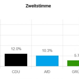 Verlässliche Demokratiebildung an der EKS