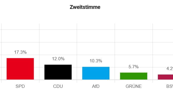 Verlässliche Demokratiebildung an der EKS