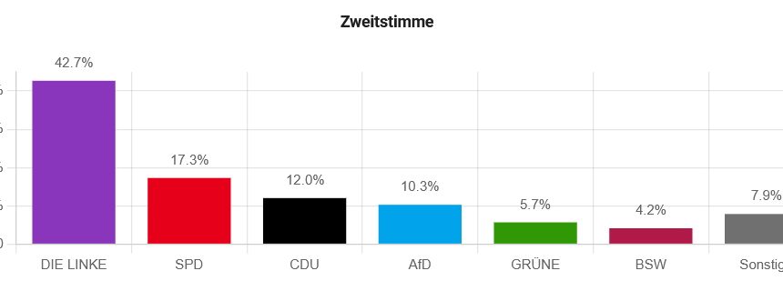 Verlässliche Demokratiebildung an der EKS